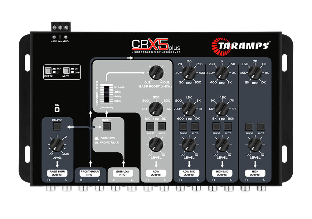 Taramps CRX-5 PLUS 5-Way Electronic Crossover